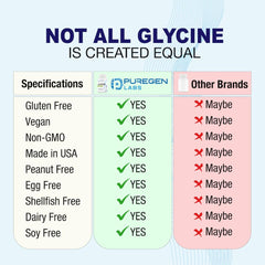 Icons showing gluten-free and dairy-free allergen-free formula