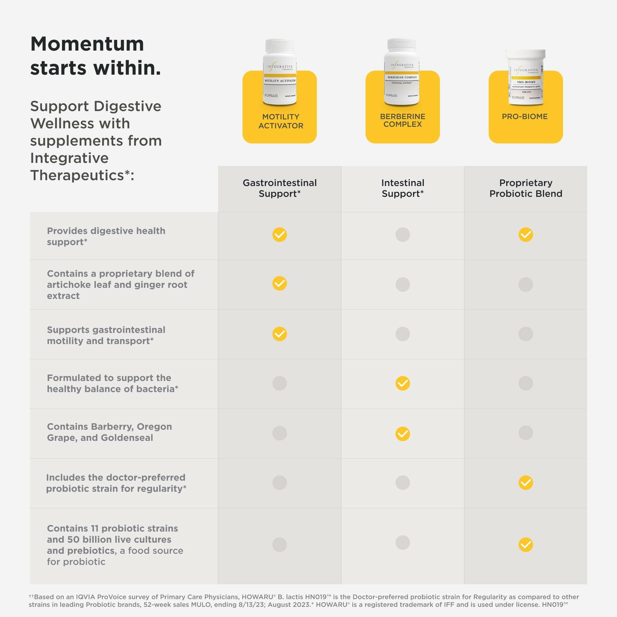Dairy-free and gluten-free labeling