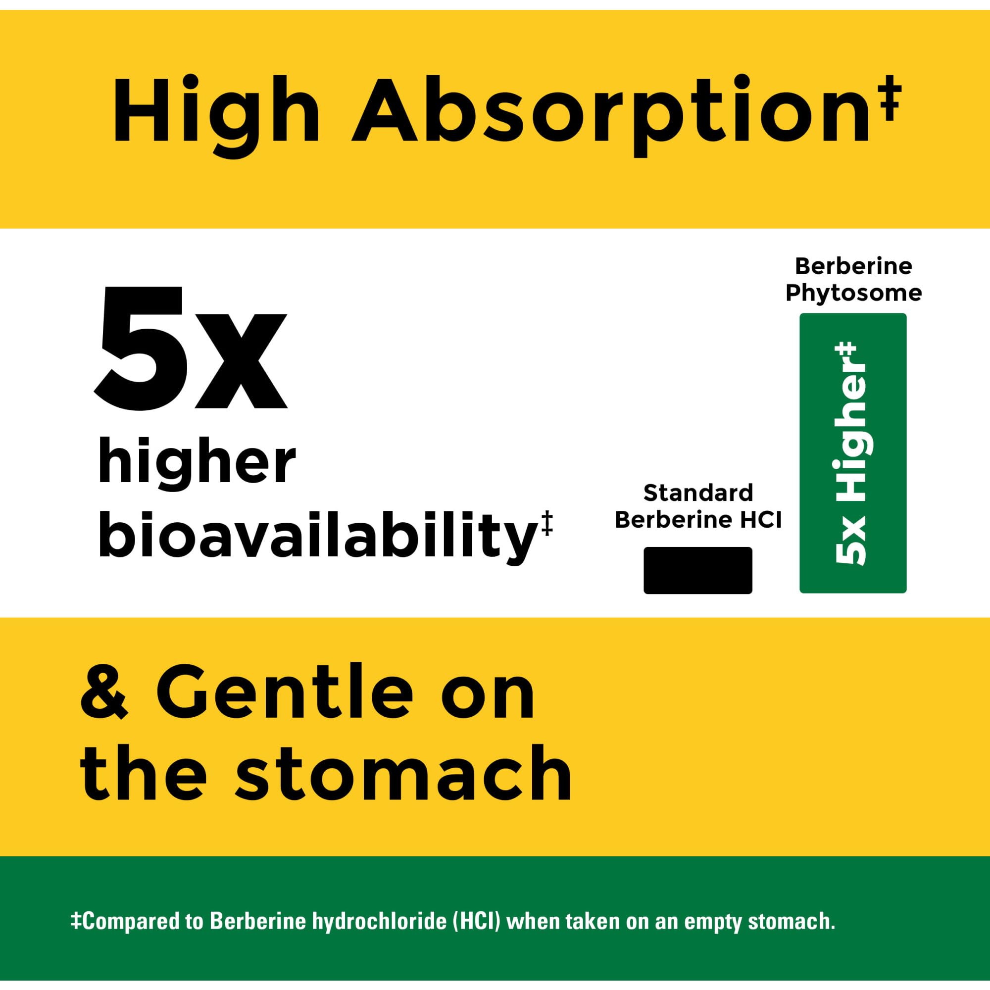 Gluten-free label on Nature Made Berberine Phytosome packaging