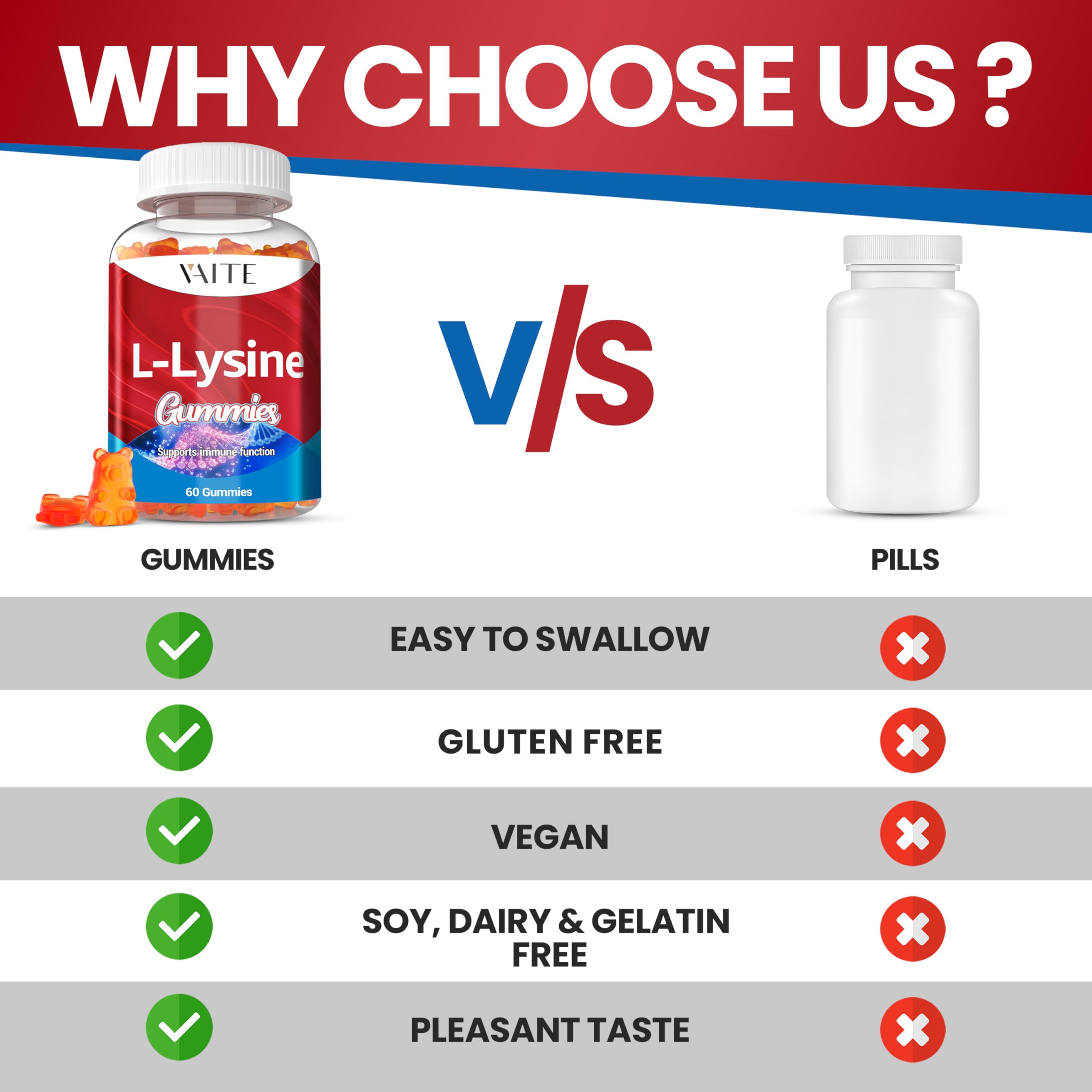 Gluten-free L-Lysine 1000mg gummies on white