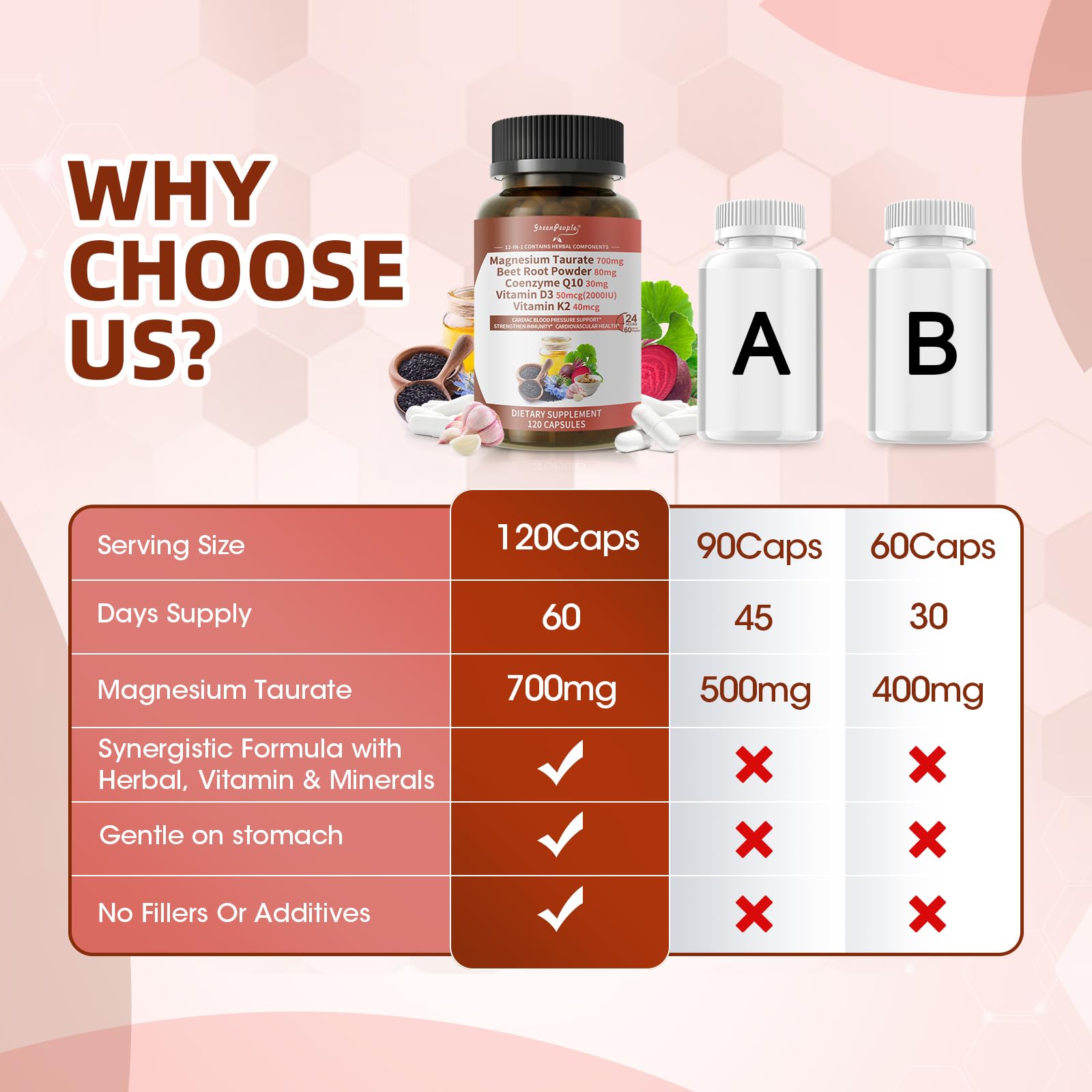 Gluten-free, non-GMO natural ingredients