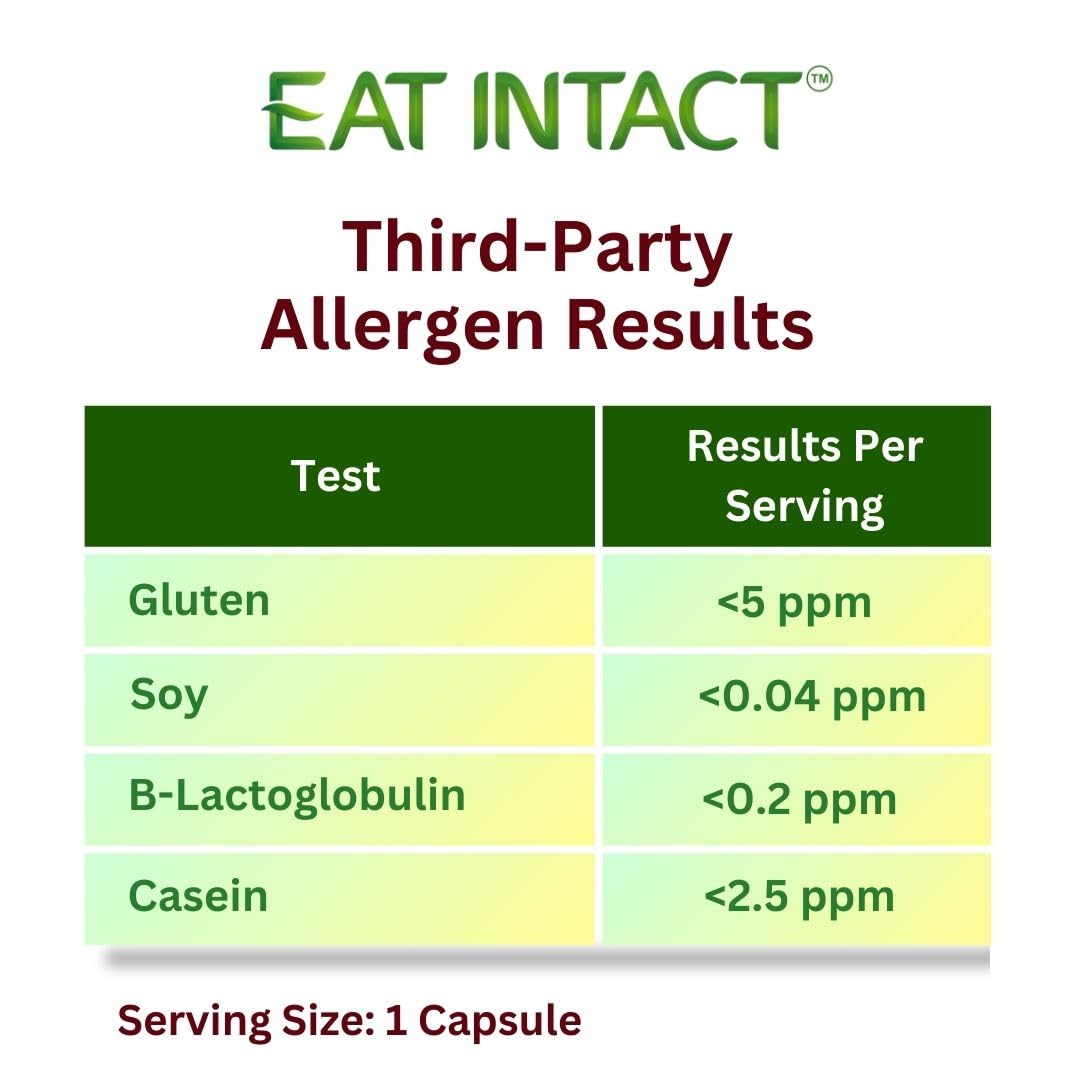 Gluten-free potency test results.