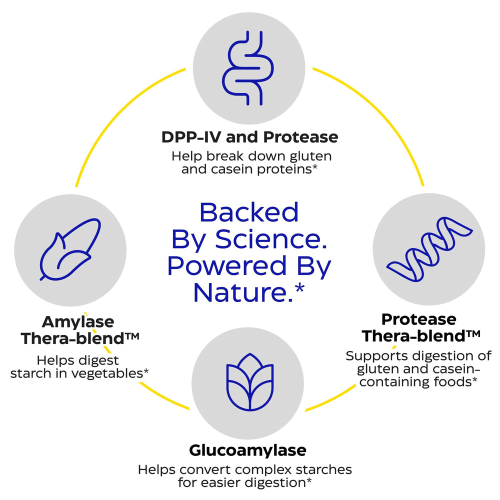 Icon illustrating DPP-IV enzyme complex for gluten digestion