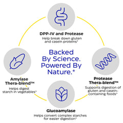 Icon illustrating DPP-IV enzyme complex for gluten digestion