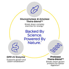 Graphic showing gluten and casein digestion by enzymes