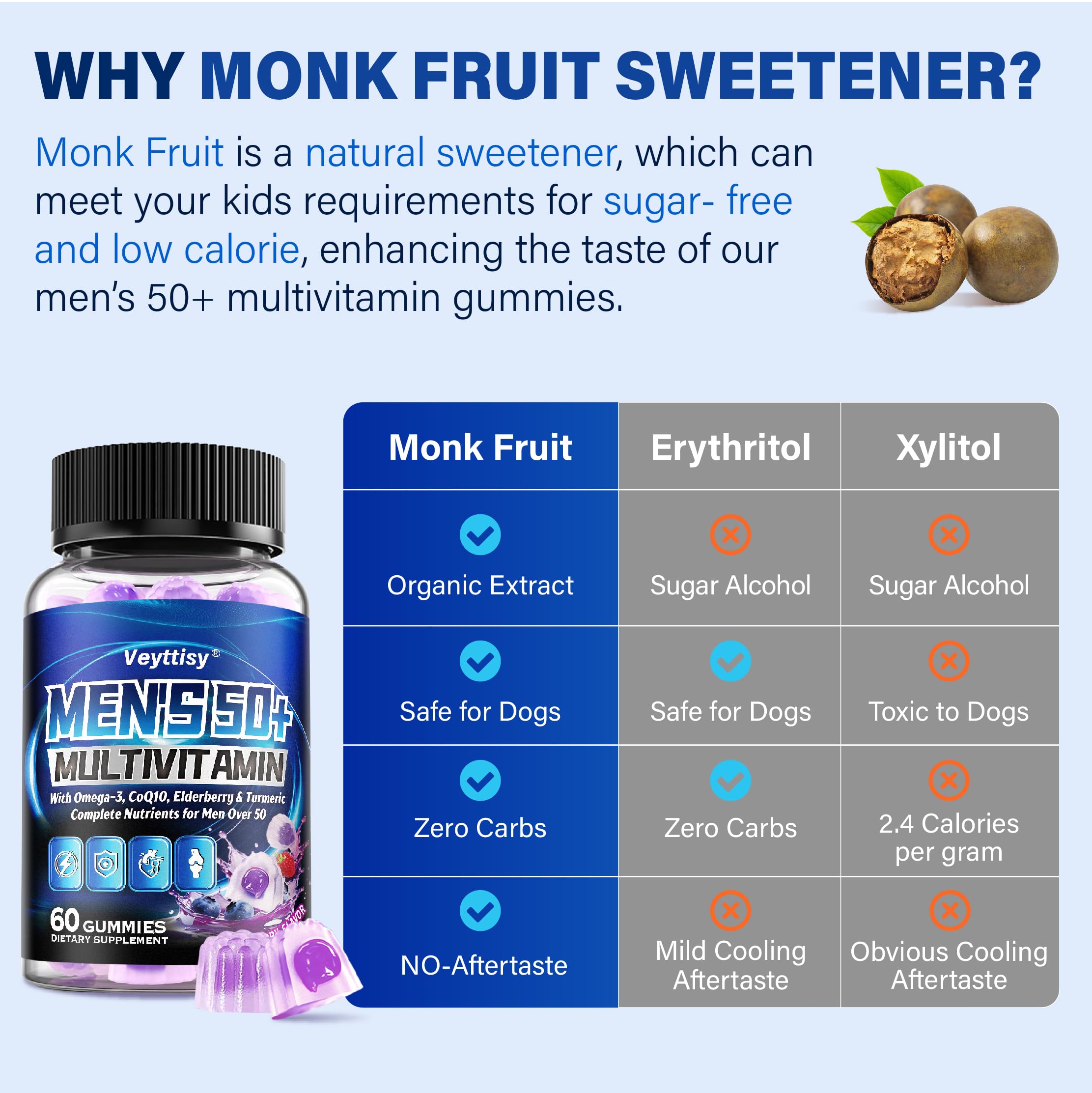 GMP-certified lab-tested multivitamin gummies