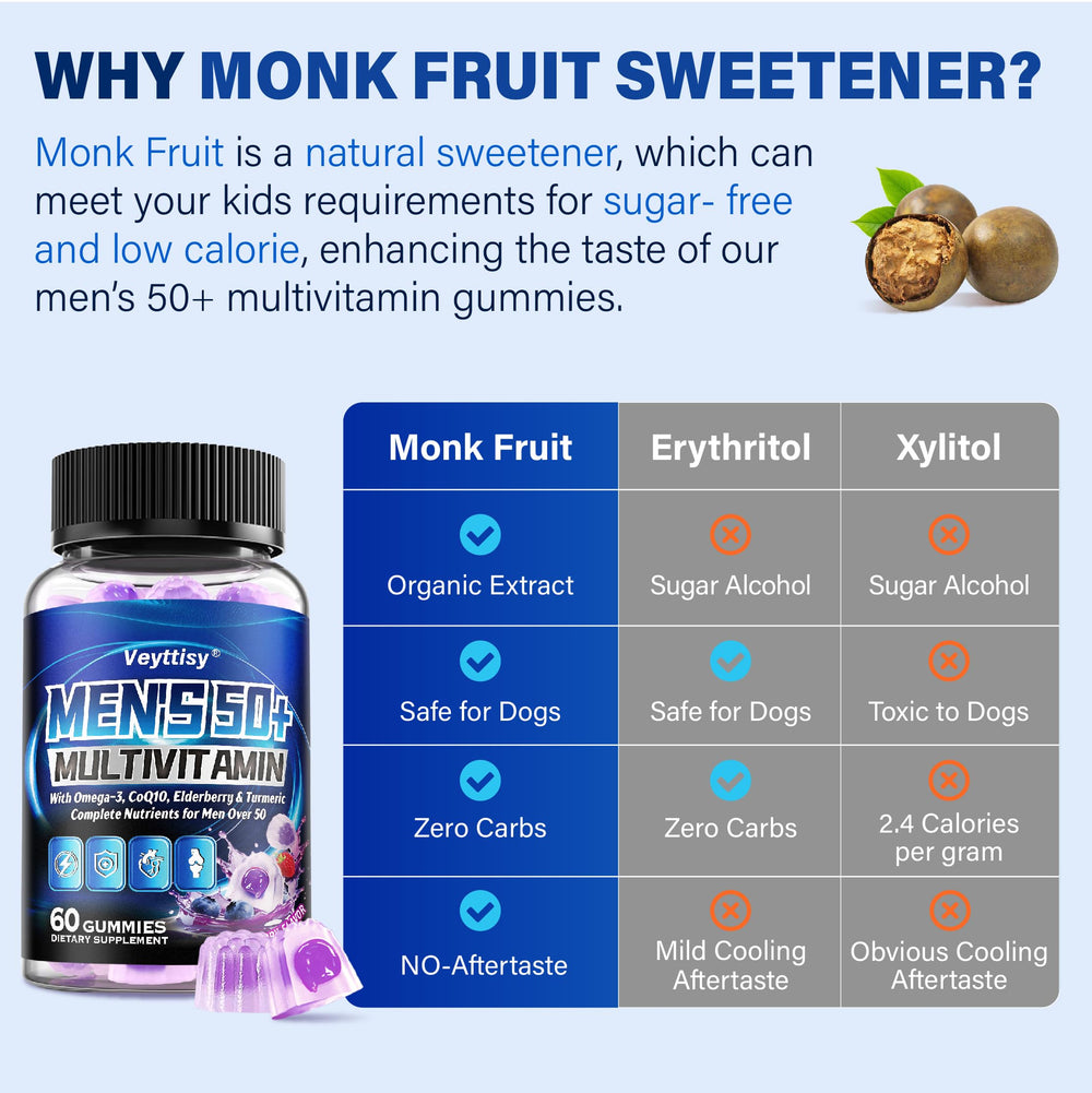 GMP-certified lab-tested multivitamin gummies