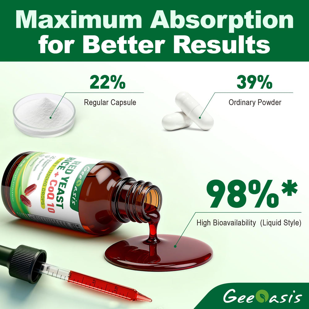 GMP-certified facility and product testing icons