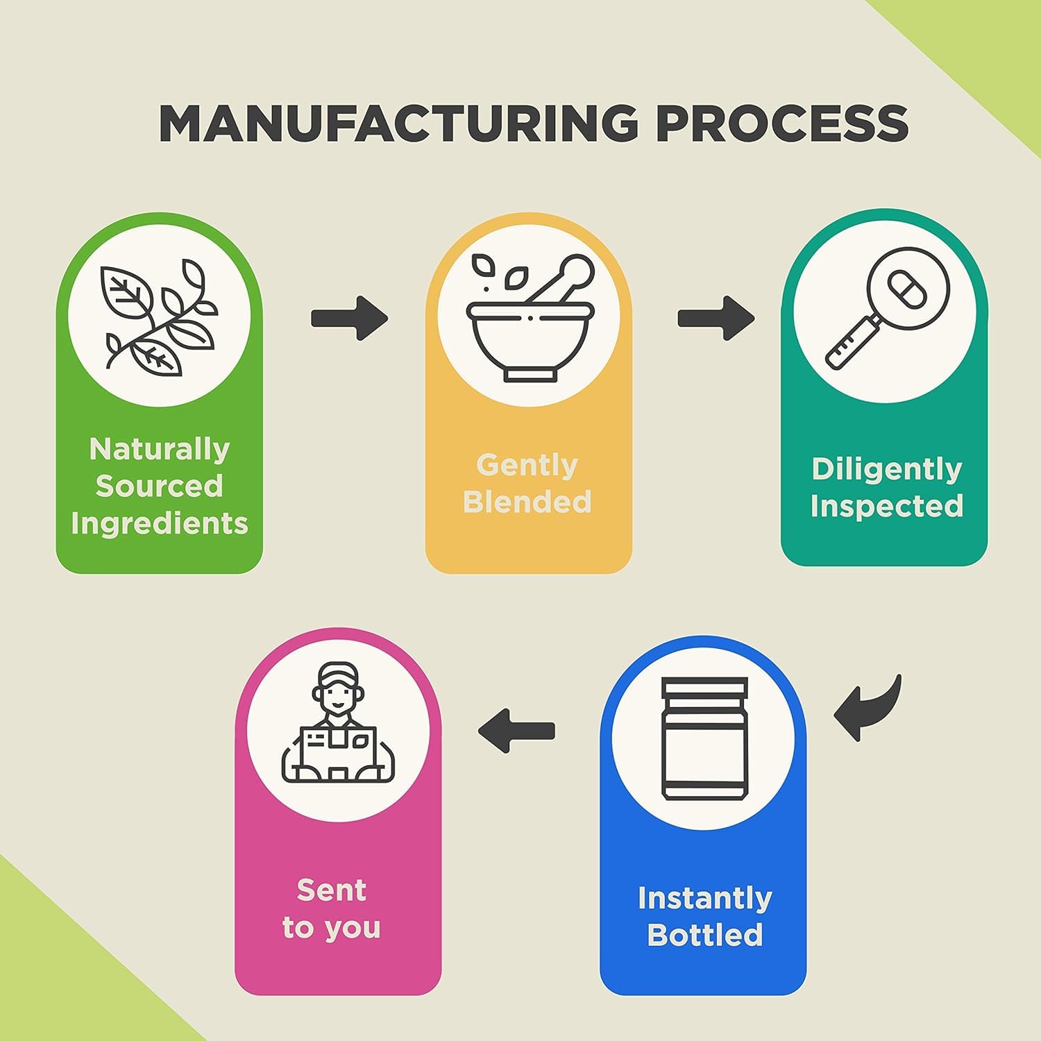 GMP-certified herbal supplement production facility