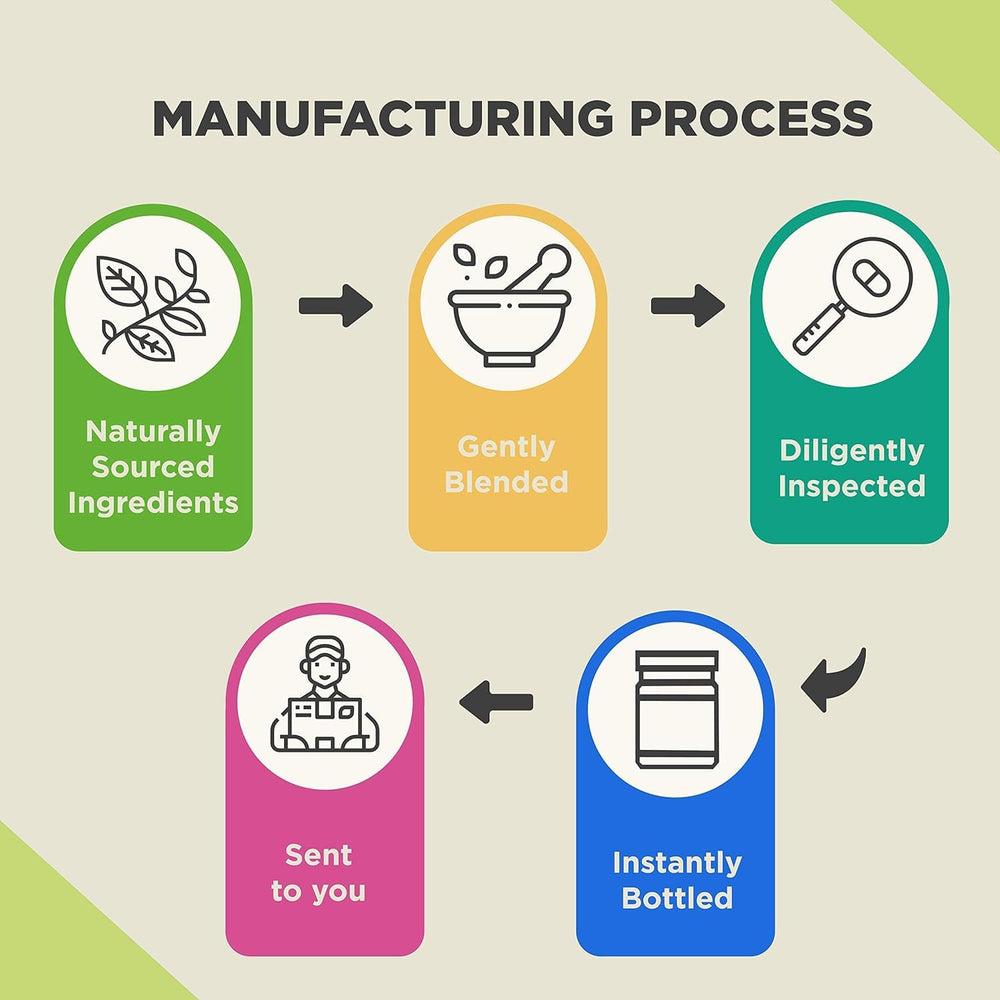 GMP-certified herbal supplement production facility