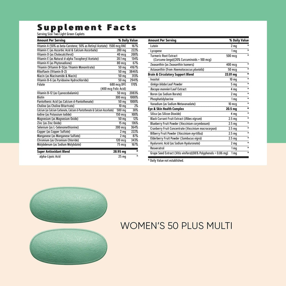 Antioxidants and memory support on supplement panel