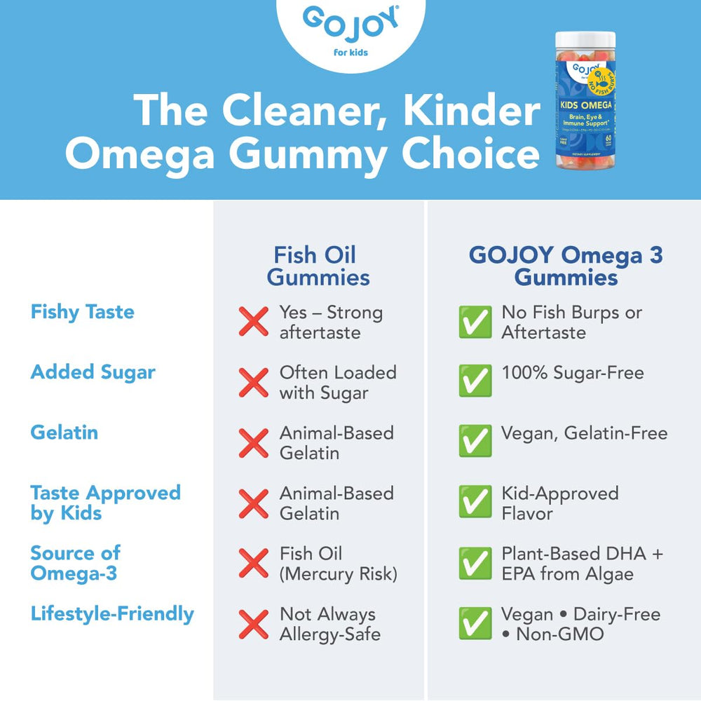 GOJOY Omega-3 gummies suitable for kids ages 3 and up