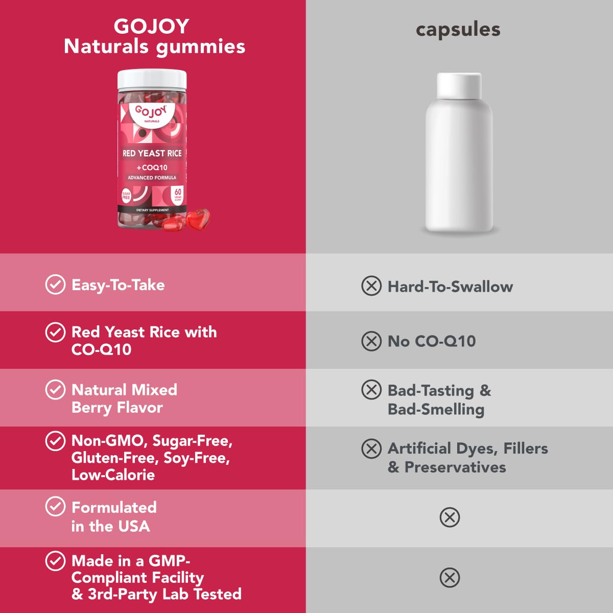 Nutrition highlights: Red Yeast Rice 1000 mg and CoQ10 100 mg per serving