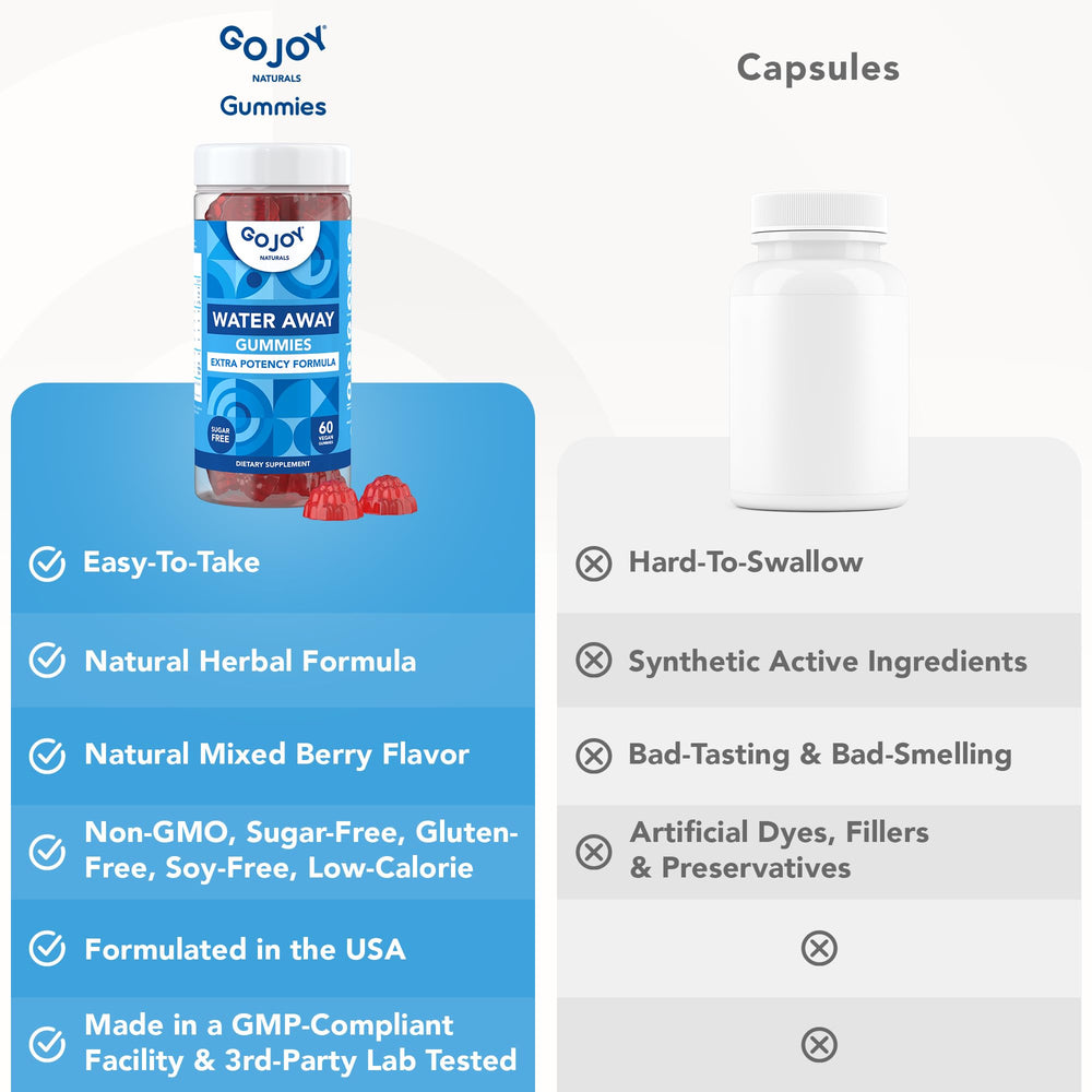 GOJOY NATURALS Water Away Gummies daily-use setup with glass of water for hydration balance