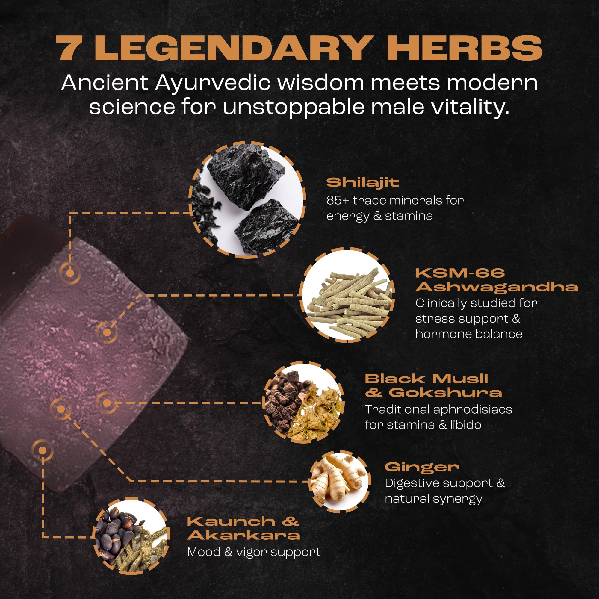 Gokshura and Ashwagandha with Shilajit gummy blend