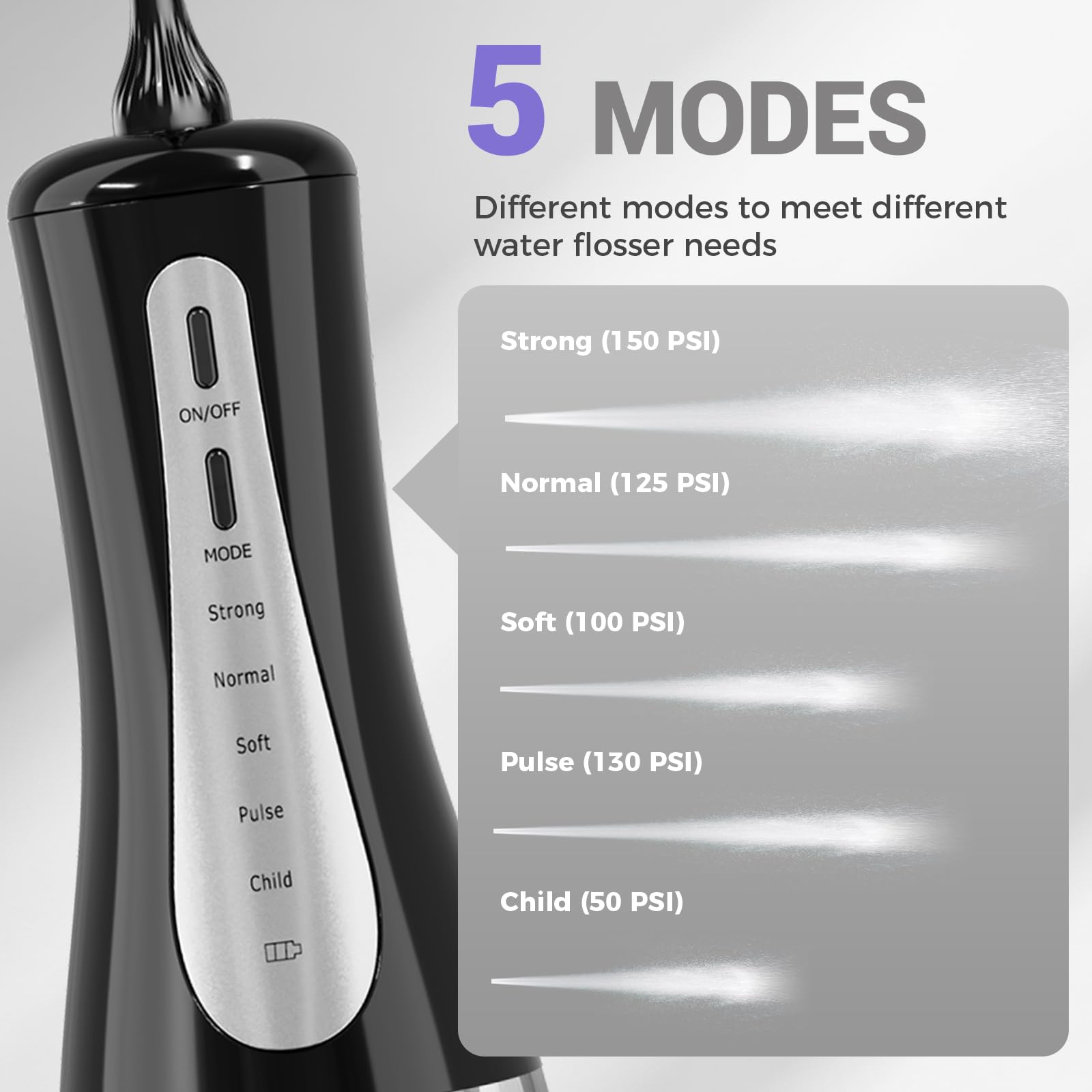 GOLDANT flosser displaying 5 adjustable cleaning modes