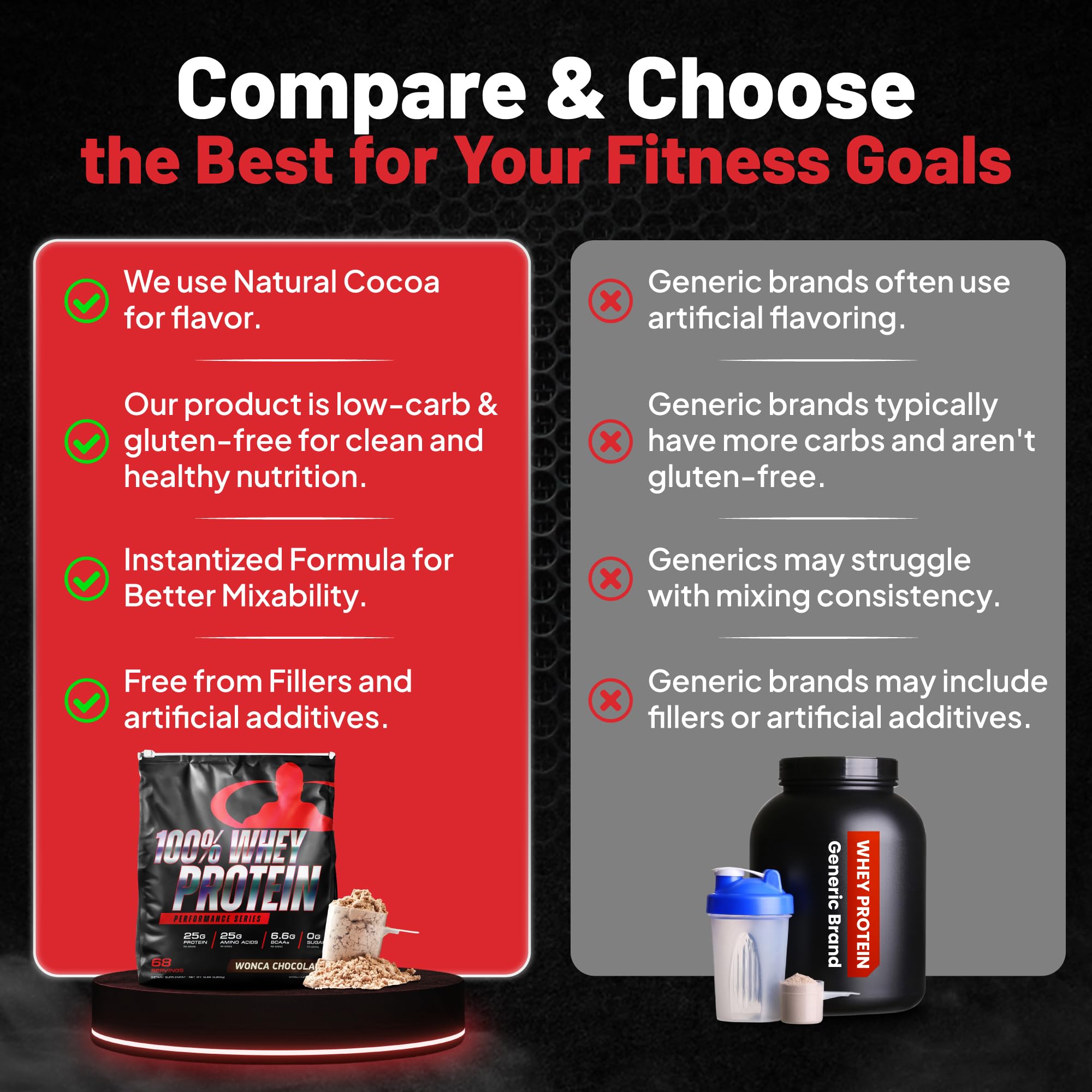 Goliath Labs whey blend with isolate, concentrate, and peptides for balanced nutrition.
