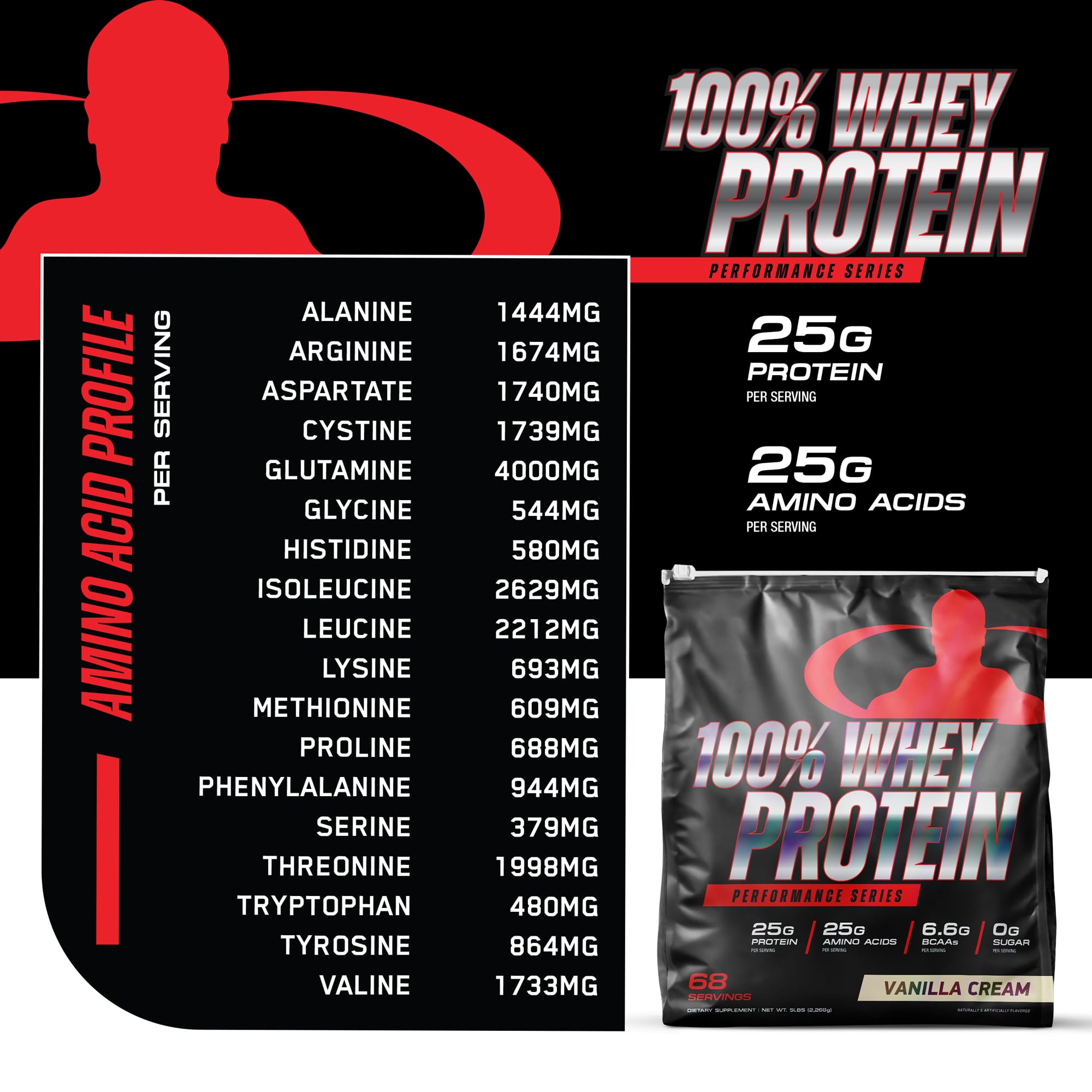 Goliath Labs whey blend label showing isolate, concentrate, peptides