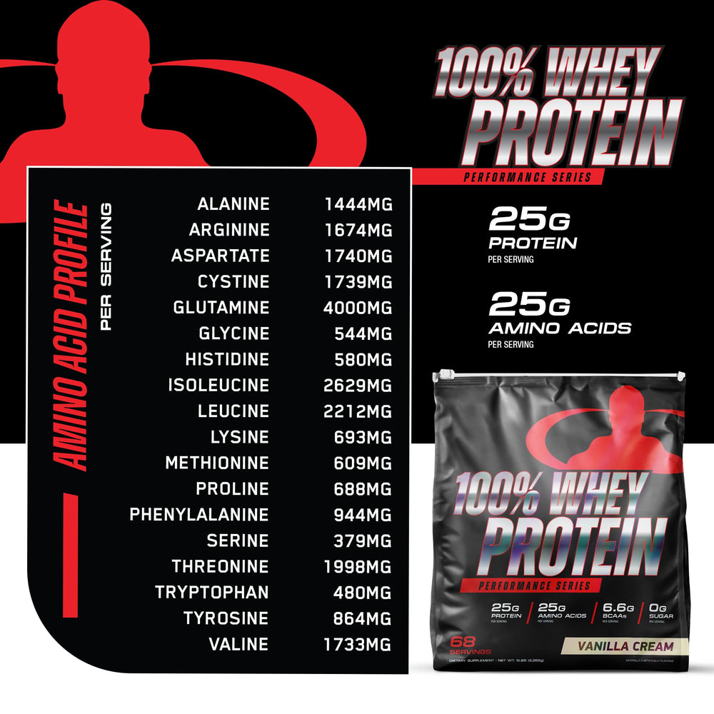 Goliath Labs whey blend label showing isolate, concentrate, peptides