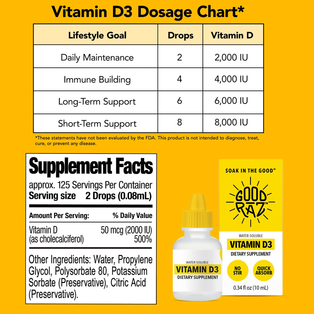 Two drops of Vitamin D3 being added to orange juice