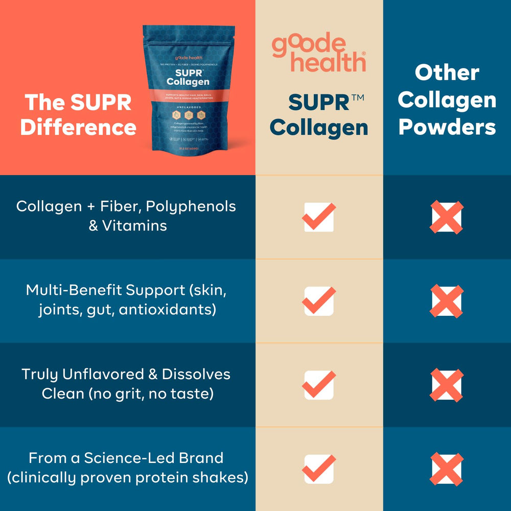 Collagen powder dissolving in a glass of water