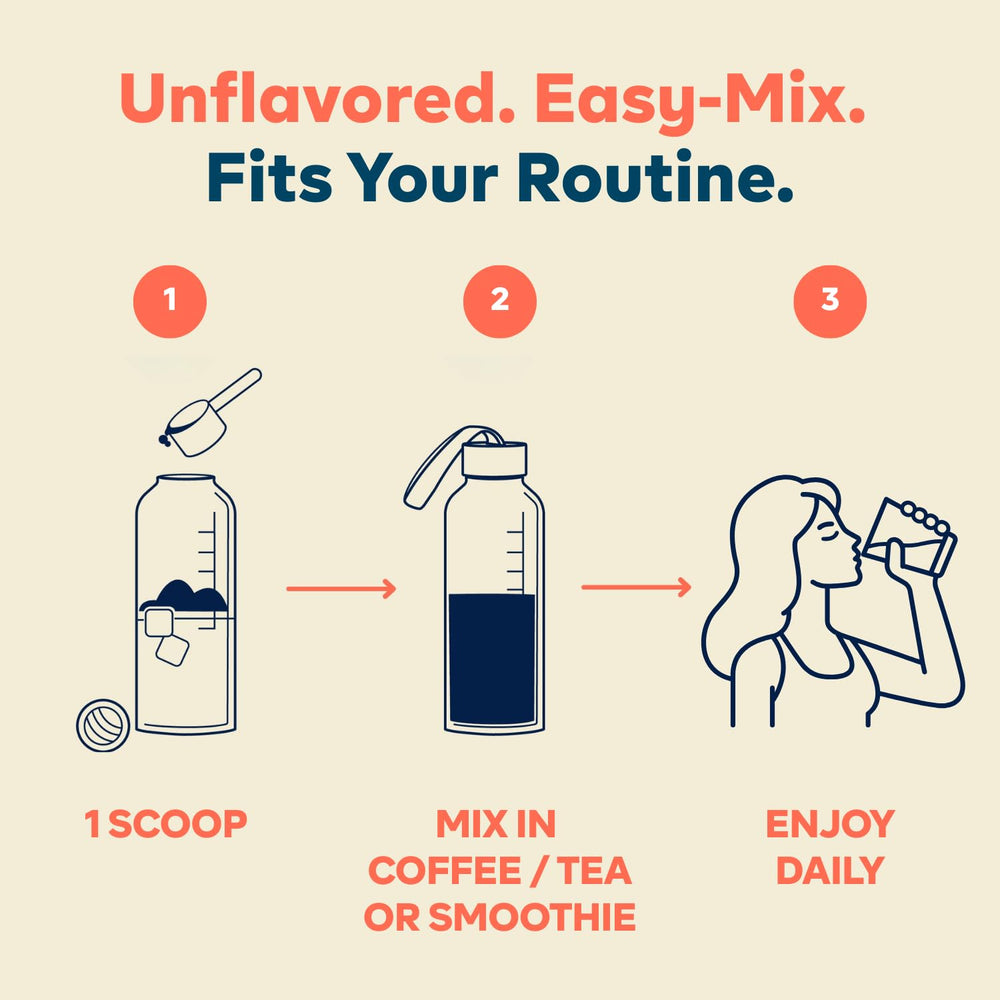 SUPR Collagen Powder packaging and ingredients