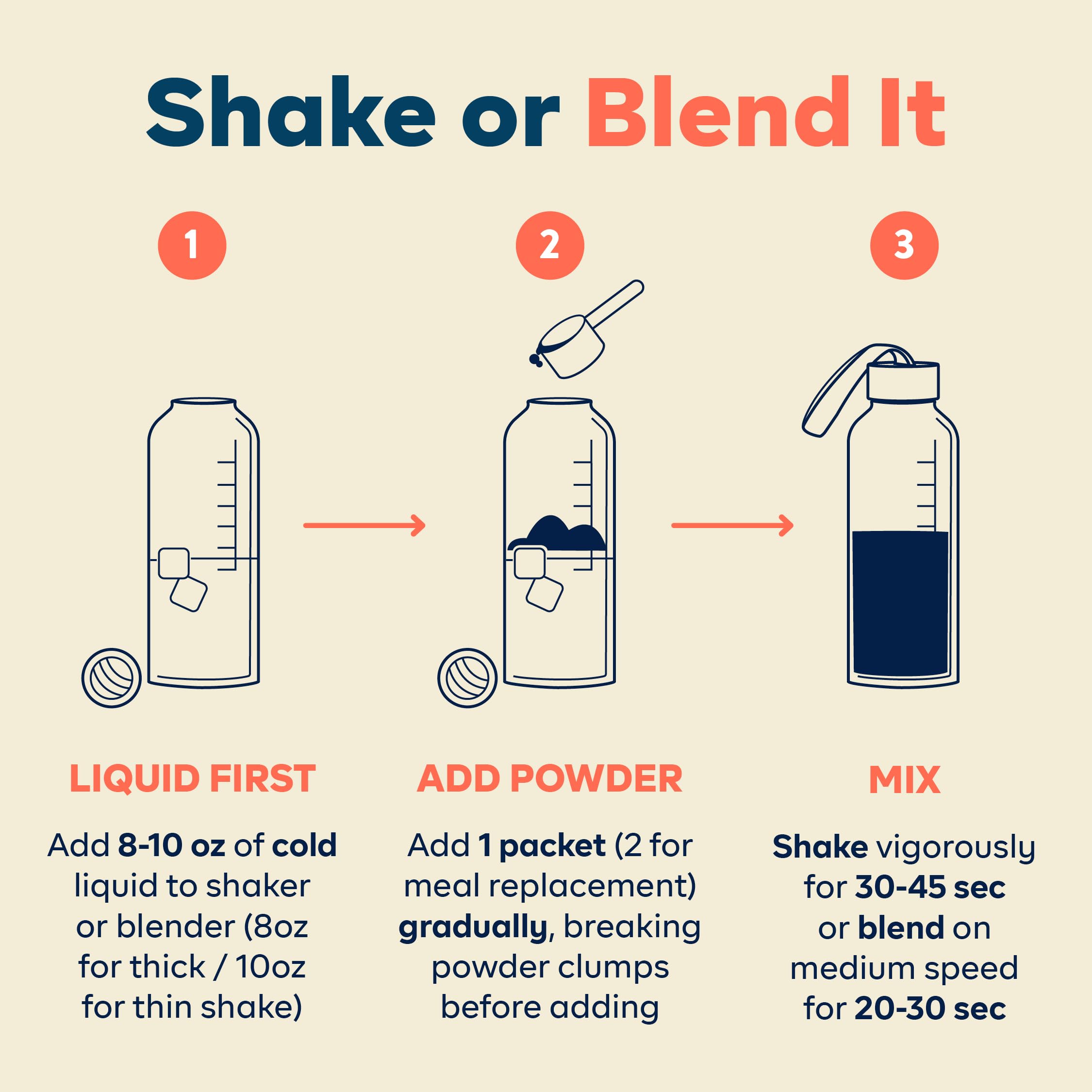 Illustration of Goode Health vitamin blend