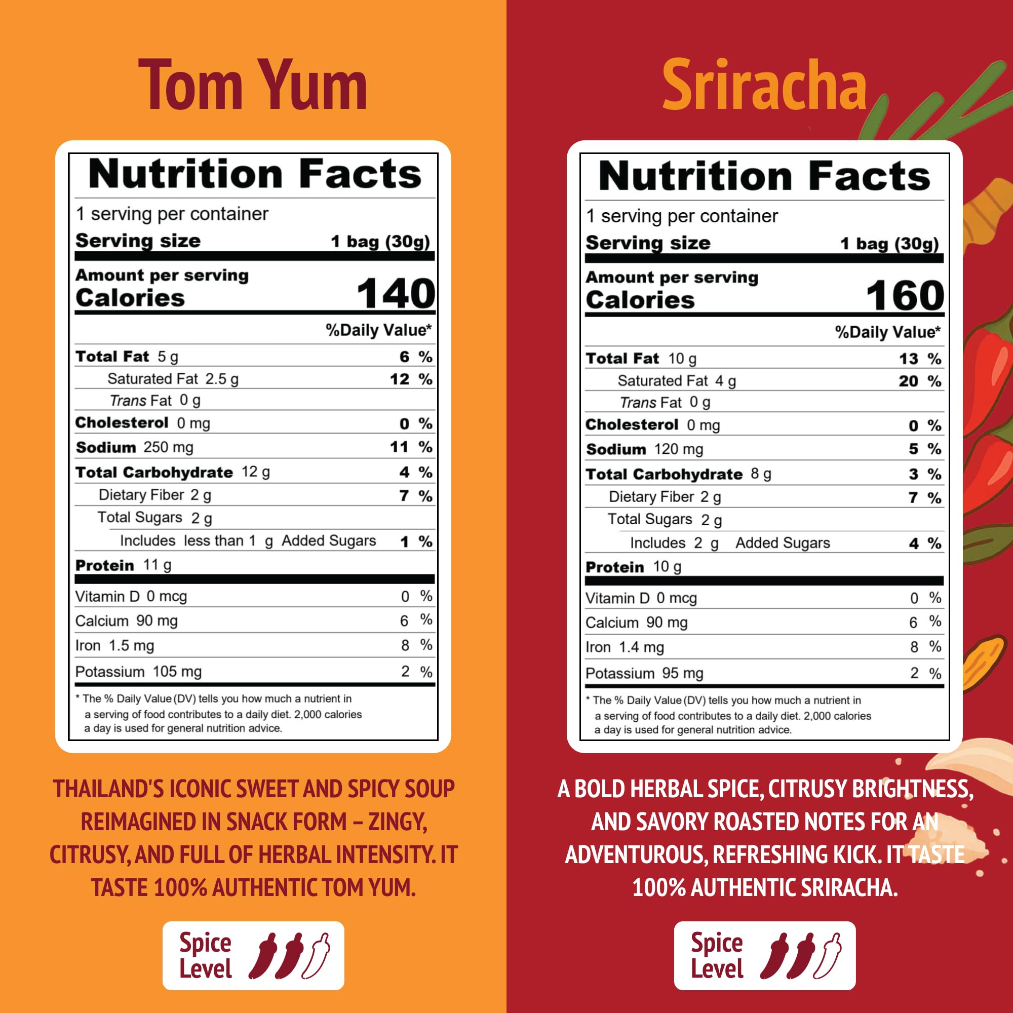 Goodness Plant Bangkok Bites Spicy Sriracha pouch delivers tangy heat with plant-based protein