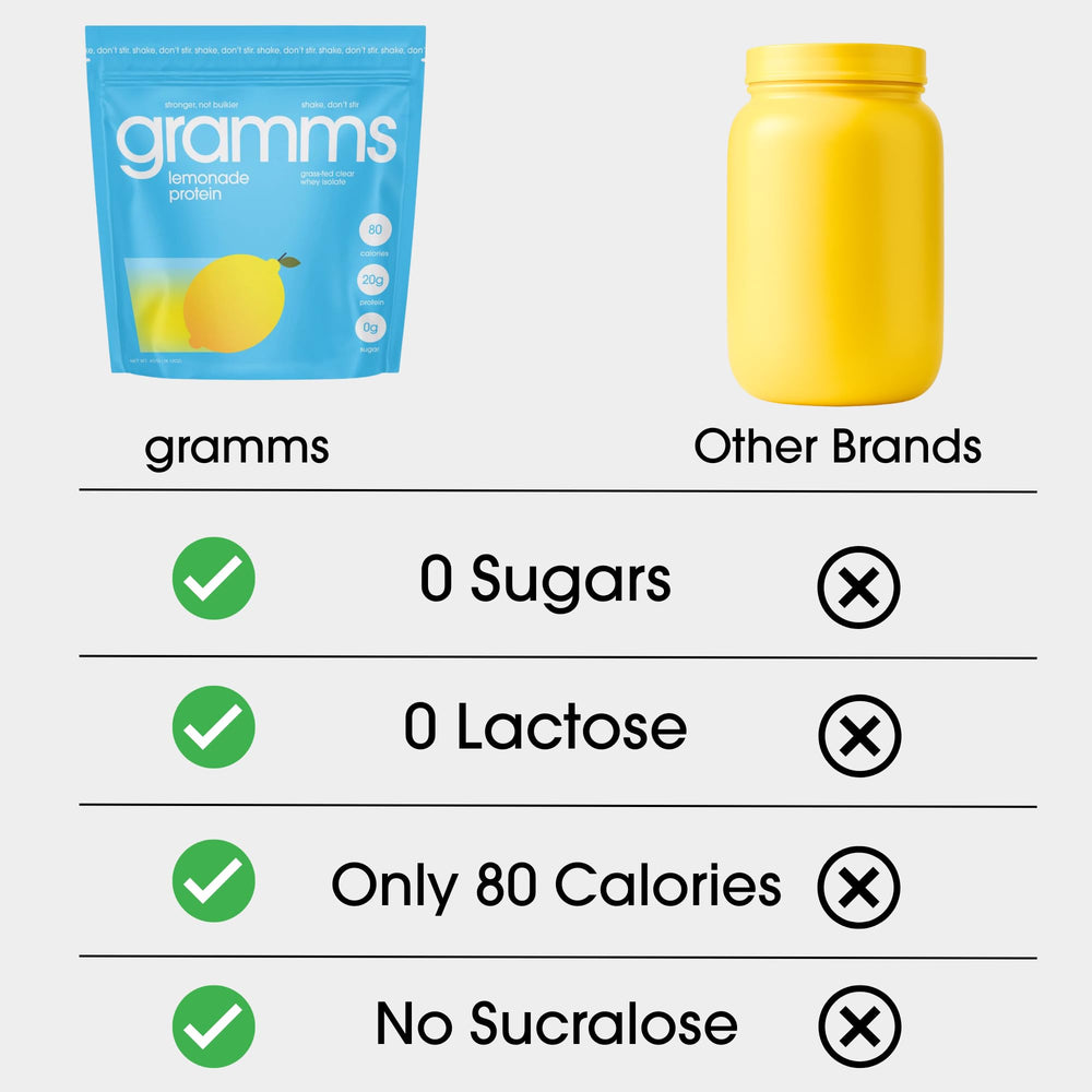 GRAMMS Clear Protein Powder Lemonade flavor side view 2