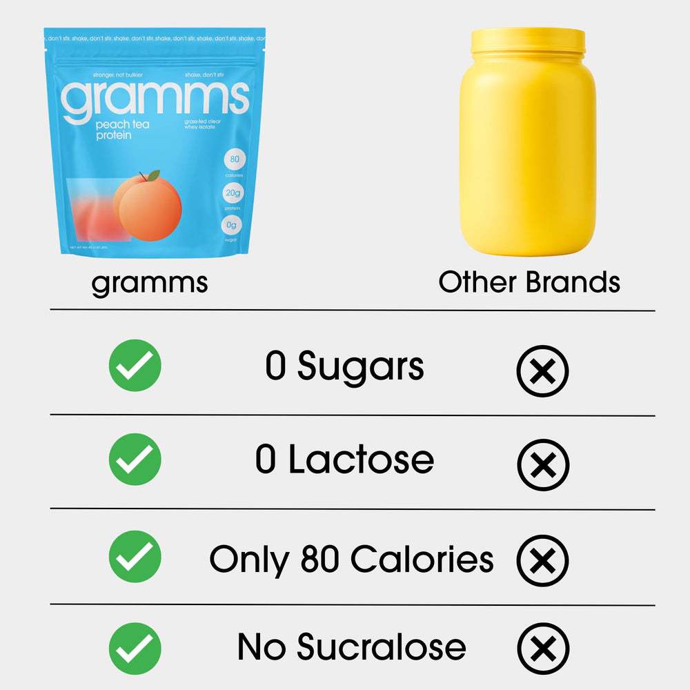 Ingredients panel for GRAMMS whey isolate protein