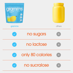 GRAMMS grass-fed whey isolate 20g protein for fitness recovery.