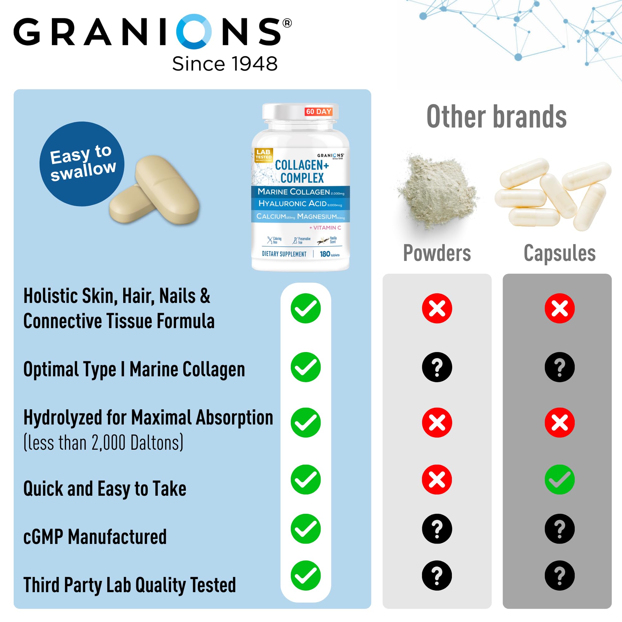Calcium and magnesium minerals for joints and bones Granions