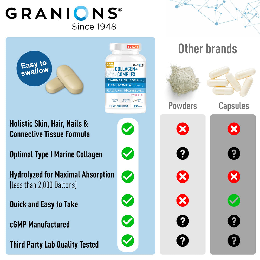 Calcium and magnesium minerals for joints and bones Granions