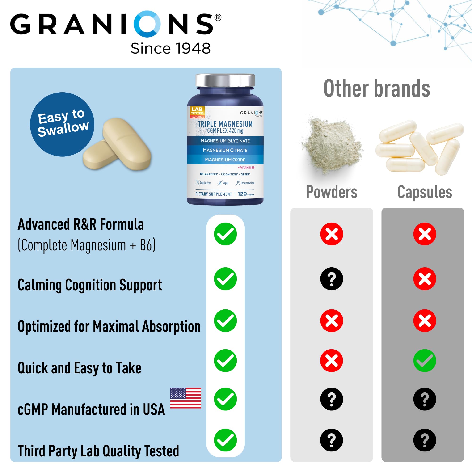 Made in USA, non-GMO and gluten-free magnesium supplement