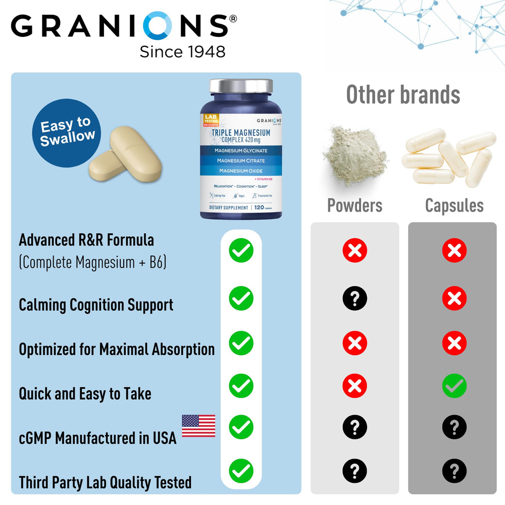 Made in USA, non-GMO and gluten-free magnesium supplement