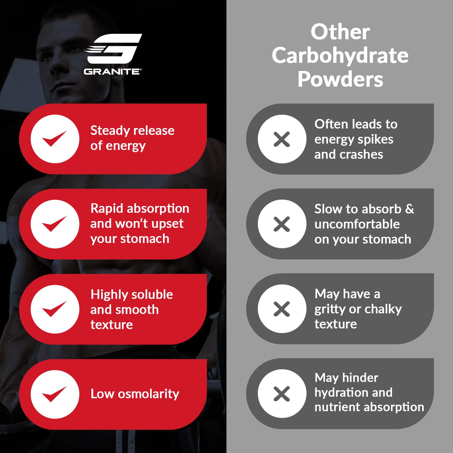 Granite HBCD post-workout recovery scene emphasizes rapid glycogen replenishment