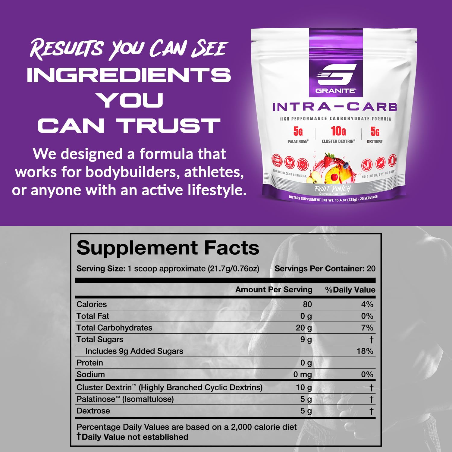 Granite Intra Carb Powder fruit punch label highlights Palatinose and Dextrin for balanced fueling.