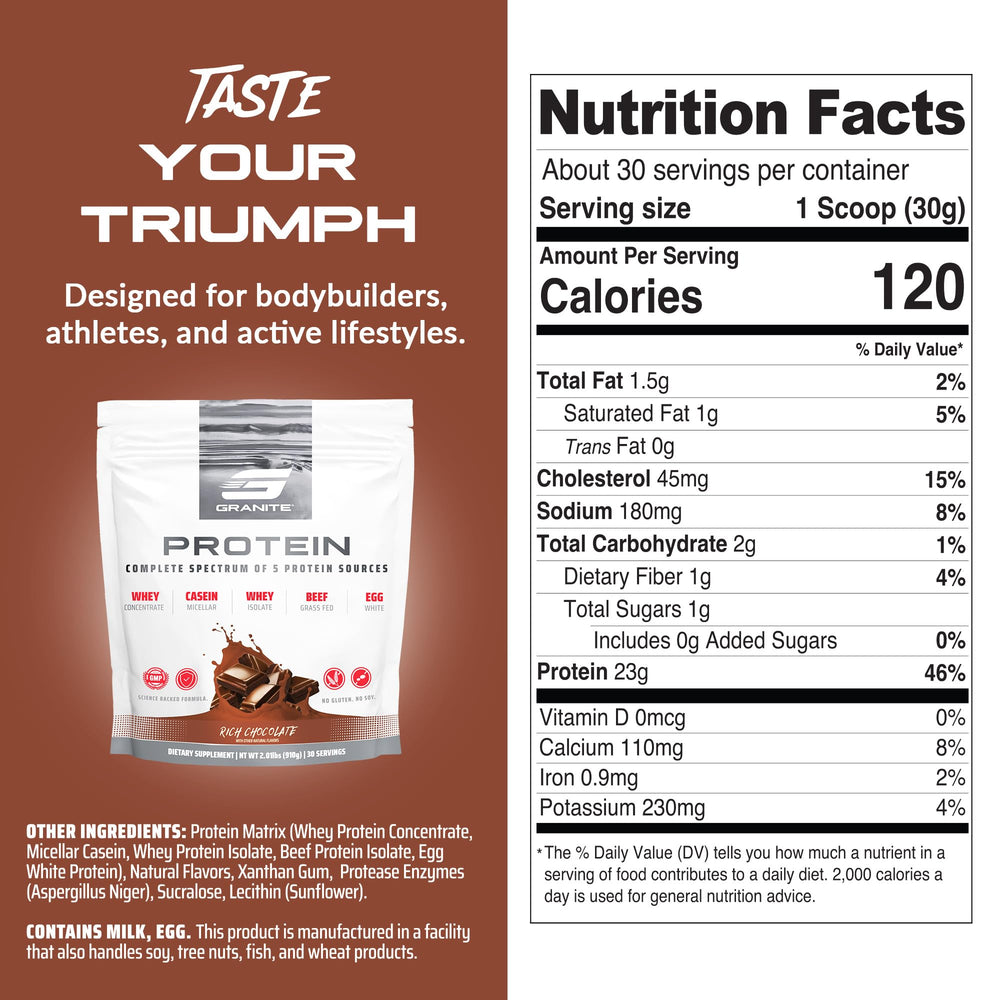 Granite Nutrition label featuring protease enzymes for easy digestion.