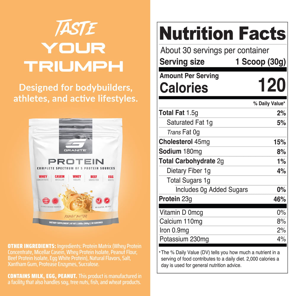 Granite Supplements digestive enzymes close-up emphasizing easy digestion after workouts