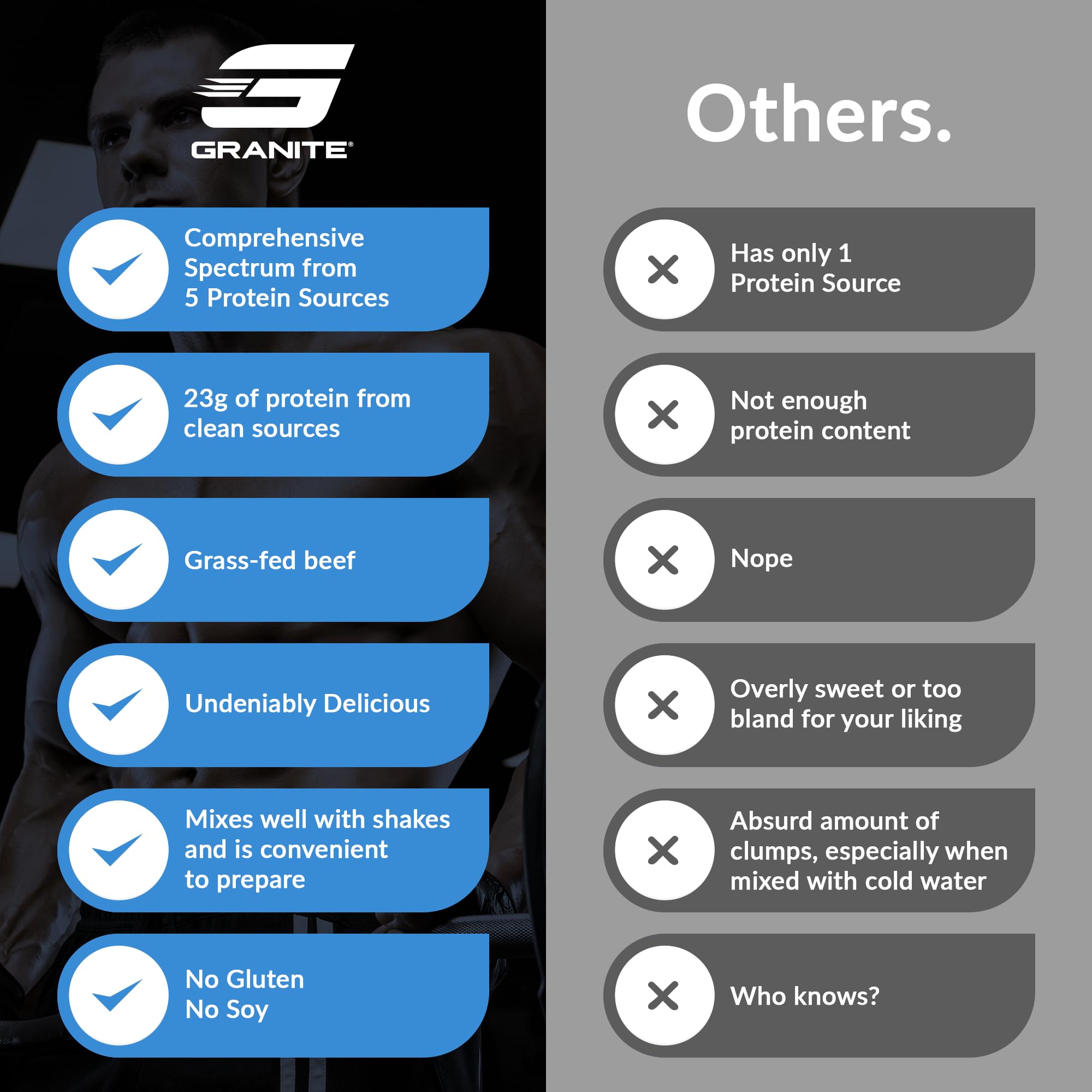 Granite Supplements protein powder nutrition facts panel shows 120 calories and 1g sugar.