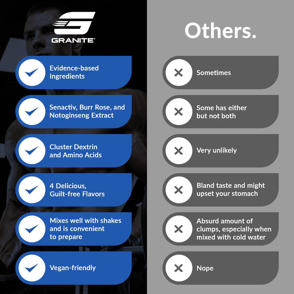 Granite Supplements Recovery Intra blend image shows amino acids and cluster dextrin for stamina.
