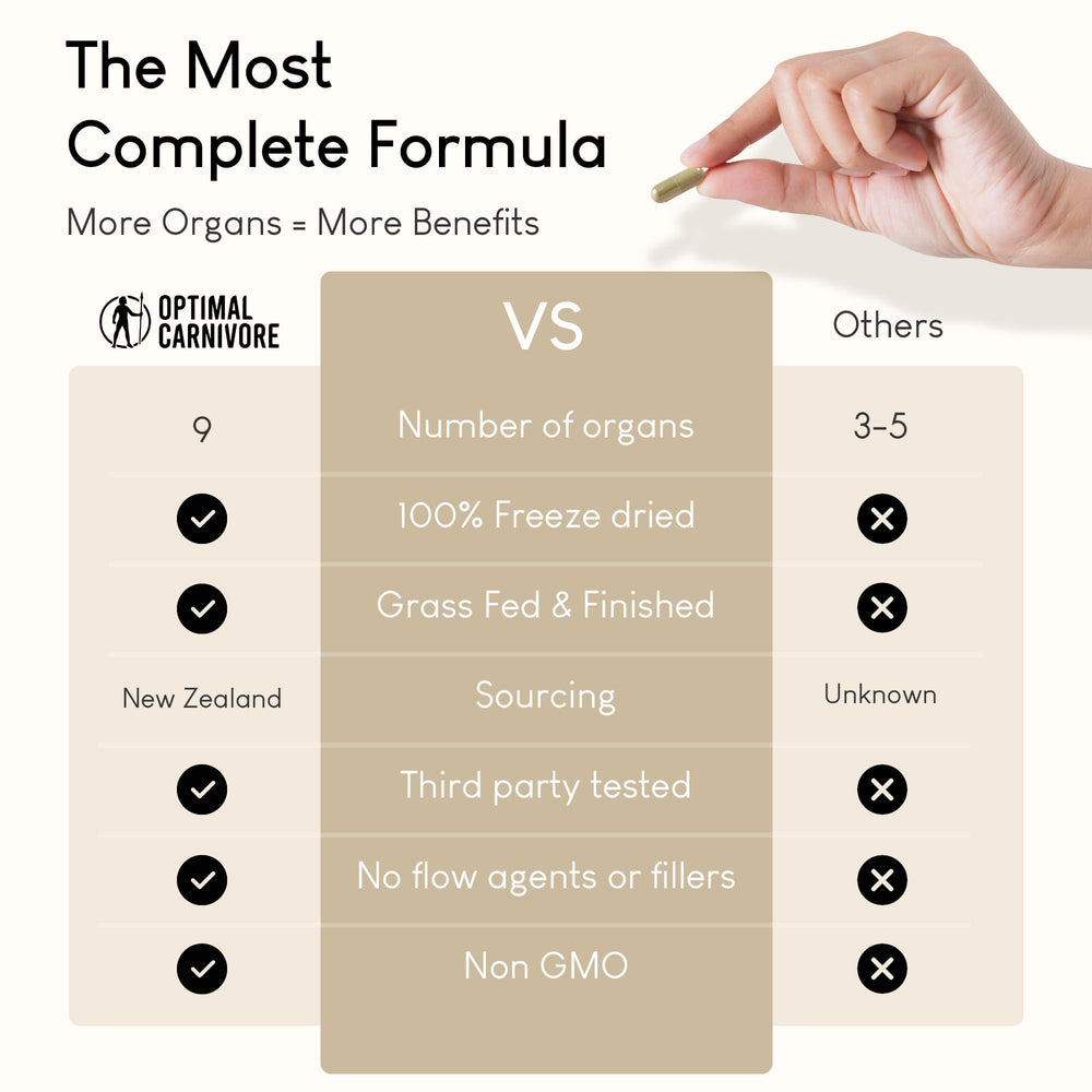 Grass-fed beef gallbladder organ supplement