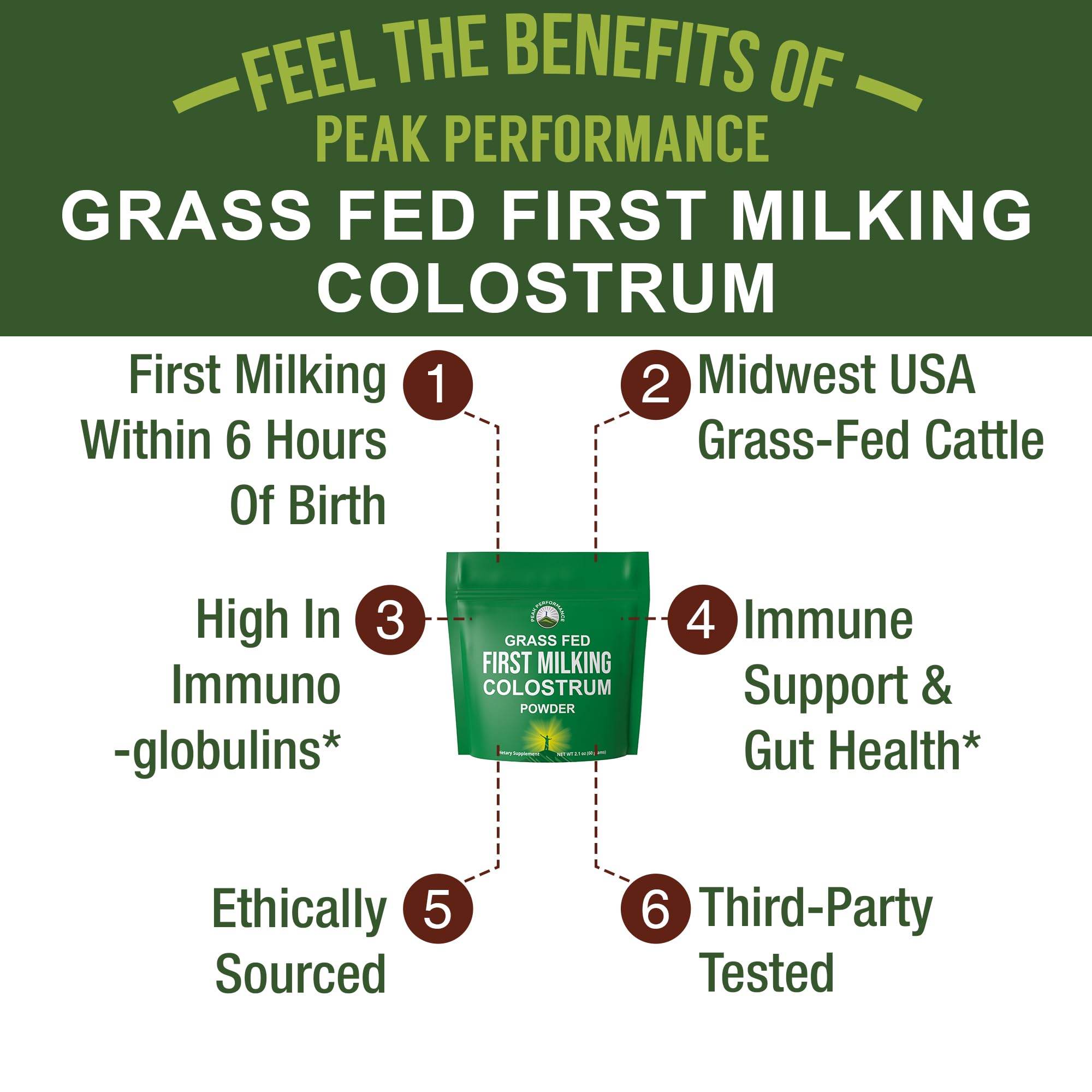 Grass-fed Midwest cows as the source of colostrum