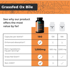 180-count Ox Bile Extract capsules arranged