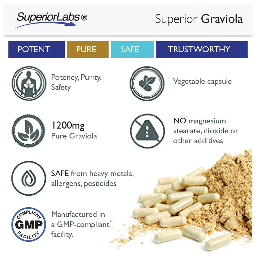 High-potency Graviola extract label