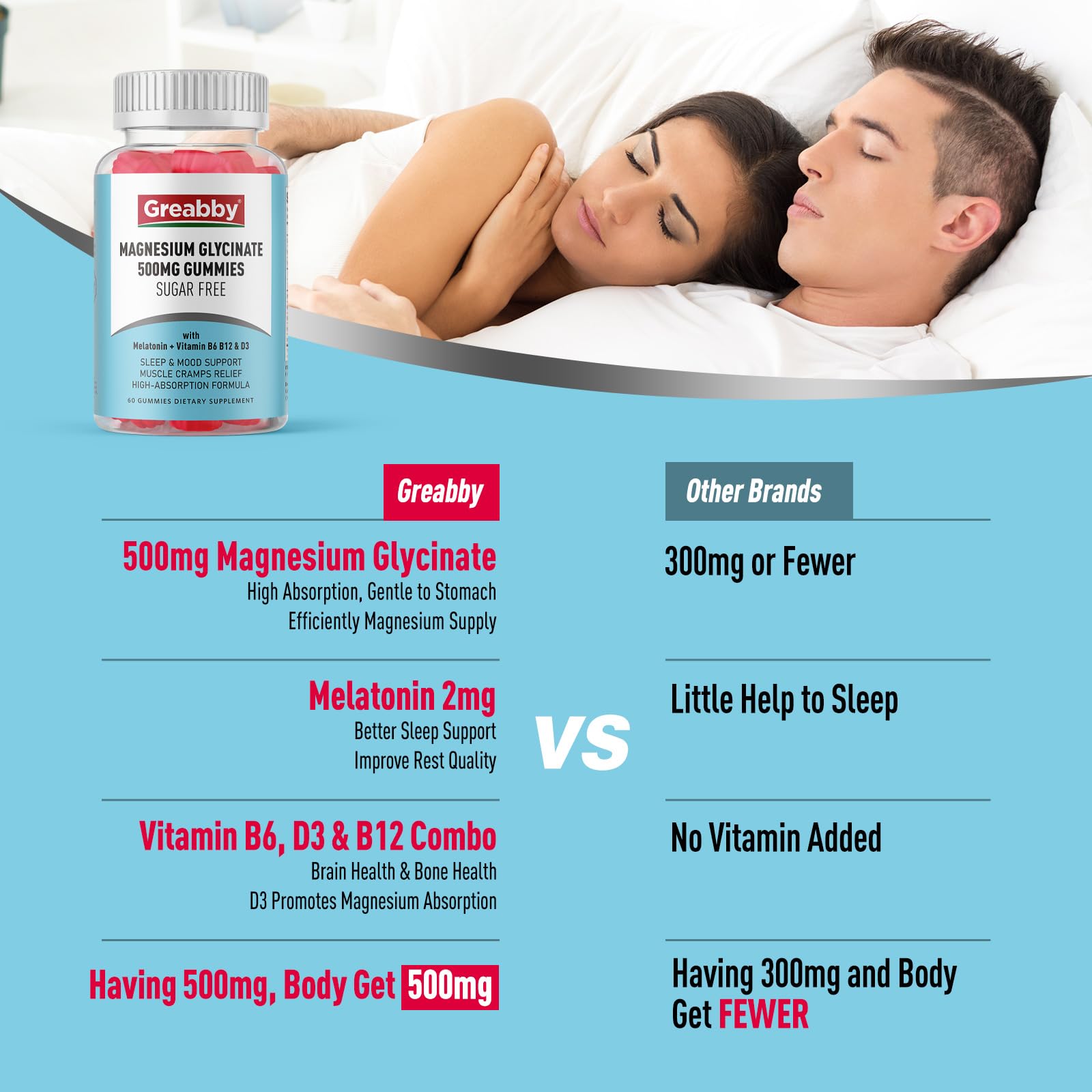 60-count gummy packaging and label