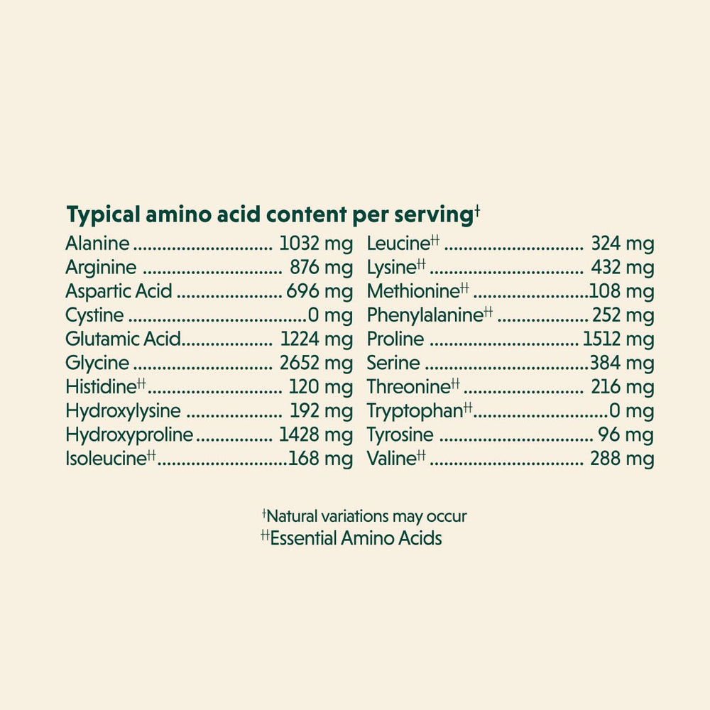 Nutrition facts indicating 12g collagen per stick