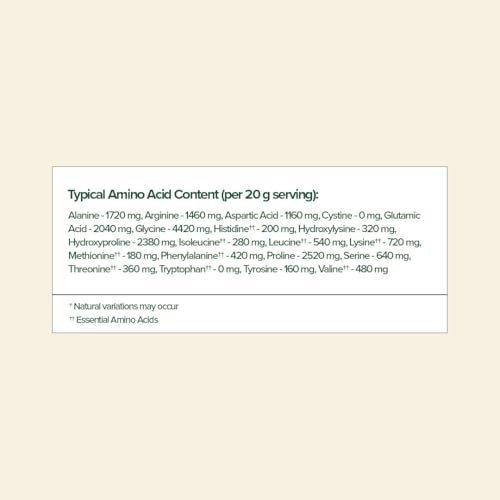 Nutrition label and information for collagen types I and III