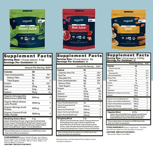 Green Juice ingredients and powder for morning reset