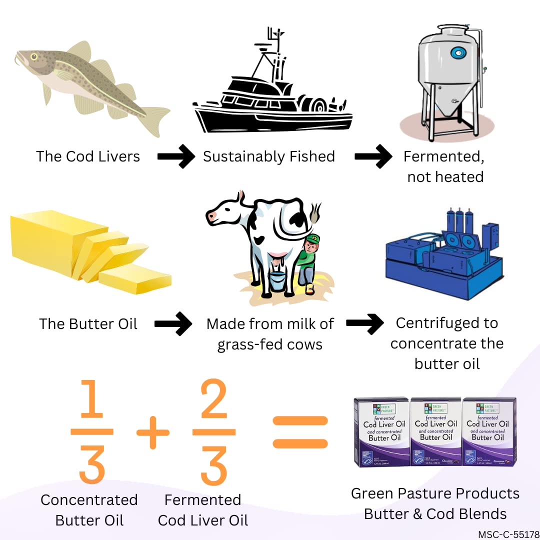 MSC certification seal and Alaska cod imagery